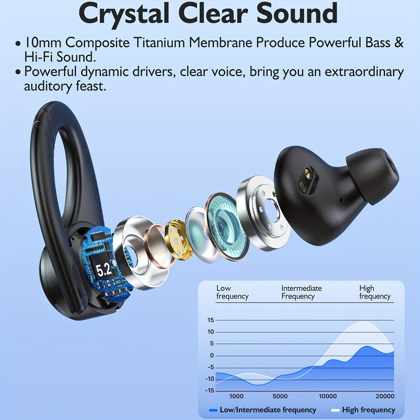 64H Total Playtime Wireless Earbuds - Earbud Headphones with BT V5.3, 4 Built-in Mic, In-Ear Stereo Sound, Sweat-Resistant Design for Sports and Running