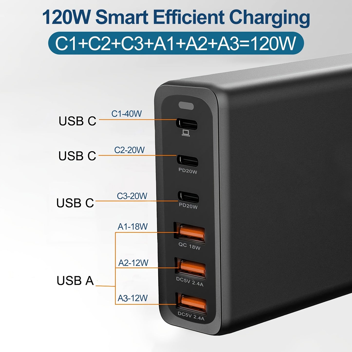 6-Port PD Fast Charger - Rapid Charging, Compact, and Foldable - Compatible with MacBook Pro/Air, iPad Pro, iPhone 14/13/12, Galaxy Note20 S22, Pixel with 5Ft AC Extension Cord