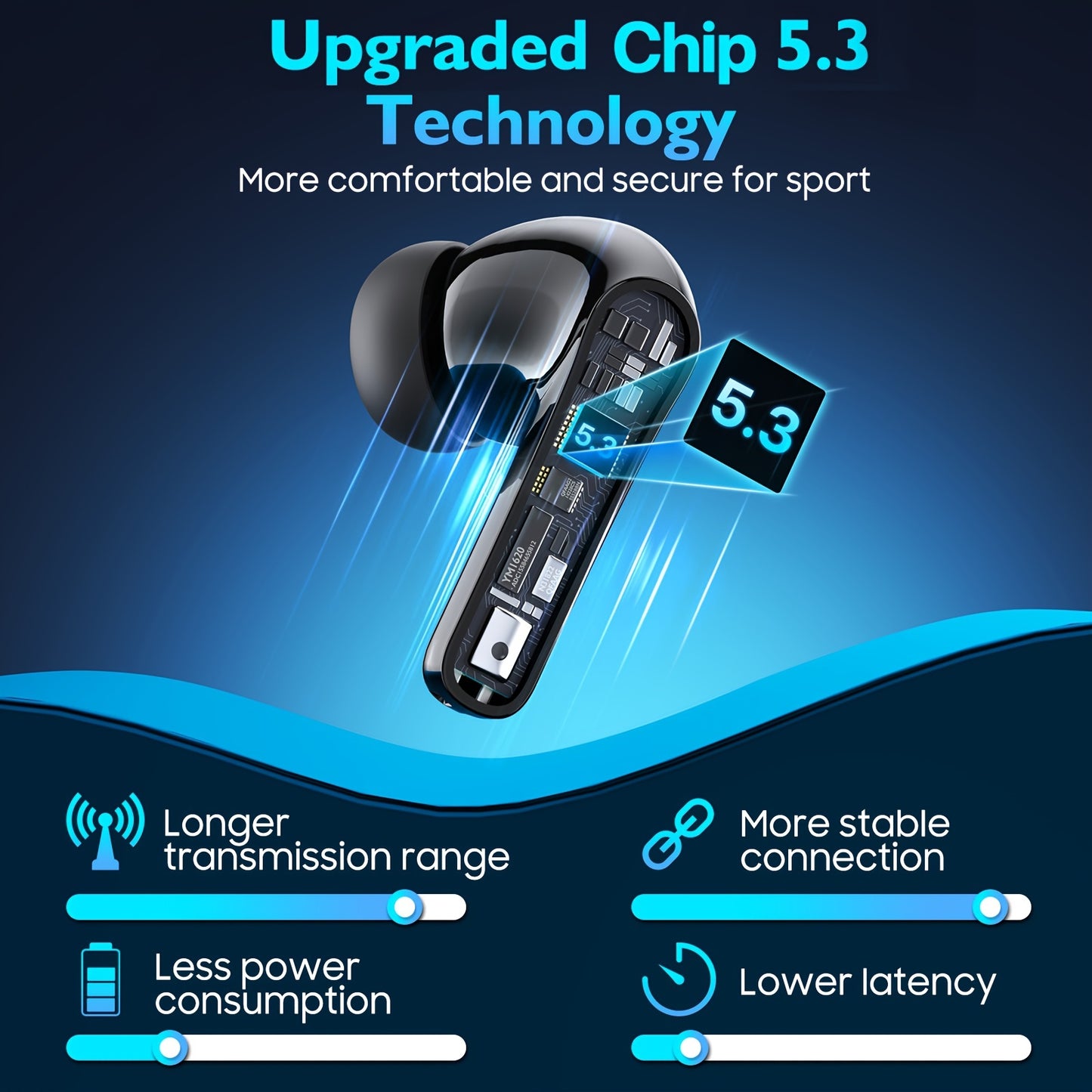 V5.3 Wireless Earbuds with Touch Control, Hi-Fi Stereo, ENC Noise Cancelling Mic, LED Power Display, and Charging Case for Sports Workout