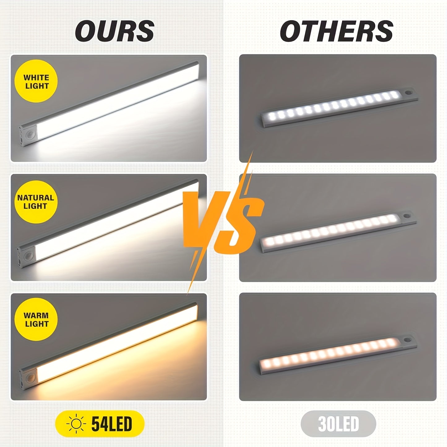 [LED Motion Sensor Lights] 2/4pcs LED Motion Sensor Under Cabinet Lights - 3 Color Temperatures Wireless USB Rechargeable Night Light - Indoor Closet Lights, Stick-On Anywhere Magnetic Under-Counter Light Fixtures