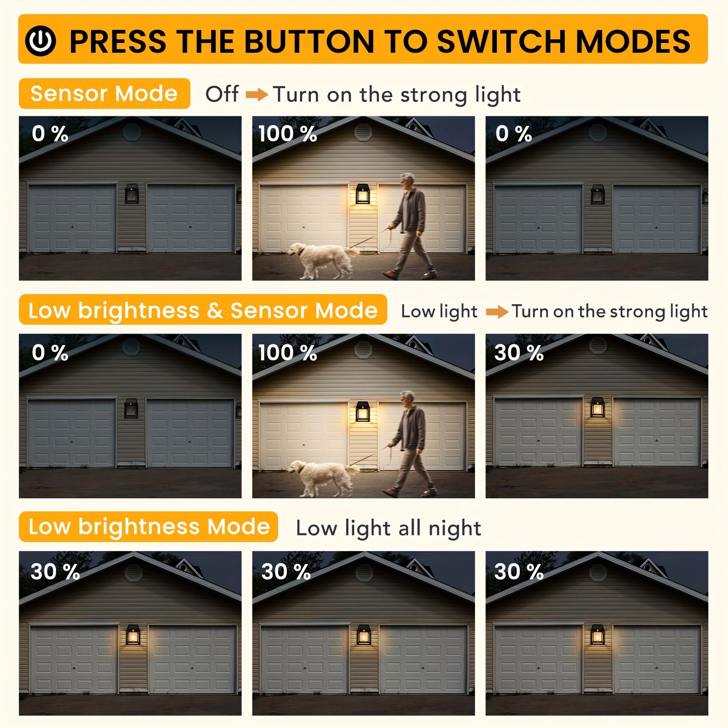 2pcs Solar Wall Lights Outdoor, Dusk to Dawn Motion Sensor Lights Waterproof, 2pcs Motion Sensor Solar Porch Lights with 3 Modes, for Patio, Garage, Shed, Solar Lights for Outside, Outdoor Solar Lights Waterproof, Garden Ligh