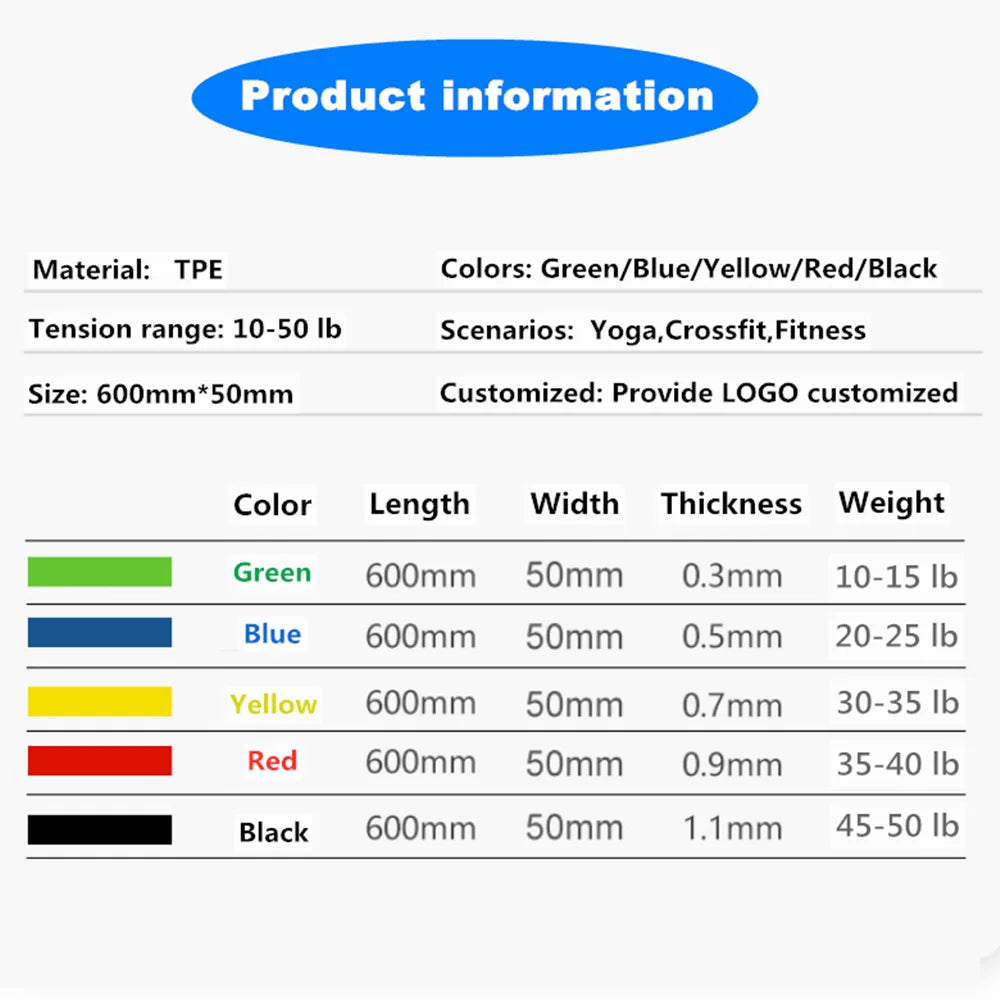 Fitness Body Building Yoga Resistance Bands Exercise Rubber Home Fitness Equipment Pilates Sport Training Workout Elastic Band