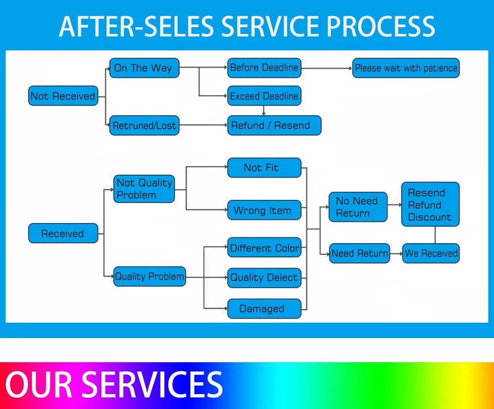 Motion Sensor Light USB Rechargeable Night Light LED Lamp for Kitchen Bedroom Stairs Hallway Cabinet Closet Wardrobe Nightlight