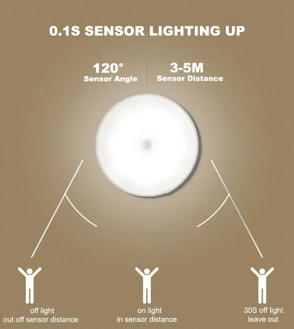 Motion Sensor Light Bedroom Night Light Room Decor USB LED Lamp Rechargeable Home Decoration Lights For Stairs Hallway Closet