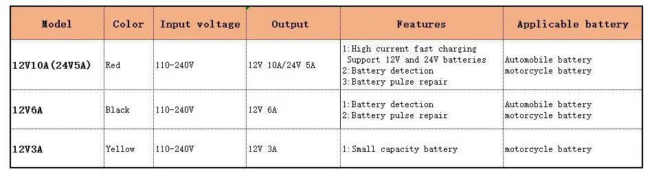 Car Battery Charger 10A 12V Automotive Battery Charger 24V 5A Car Accesorries Digital Display Detection Pulse Repair Car Charger
