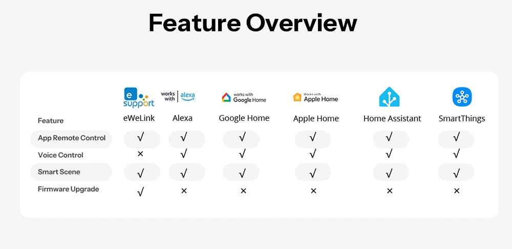 SONOFF S41STPB iPlug Gen2 S41s US Socket Matter Over WiFi Smart Plug App & Voice Control Inching Mode Time Schedule Smart Scene