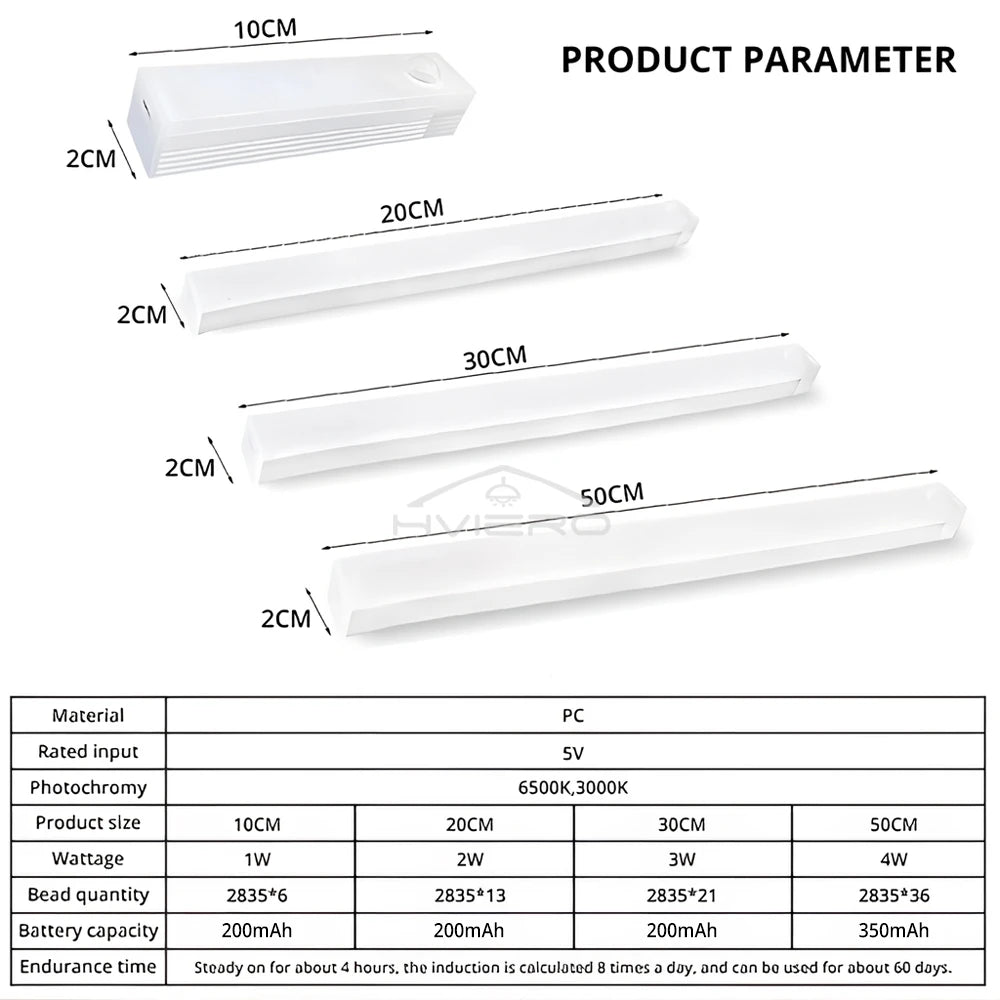 Motion Sensor Night Lights Wireless LED Lamp USB Rechargeable Magnetic For Wardrobe Room Closet Kitchen Aisle Tube Detector Bulb