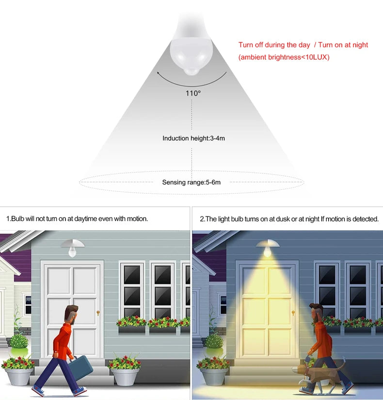 Motion Sensor LED Night Light AC220V Motion Activated Smart Auto ON/OFF Bulb Home Hallway Aisle Human Body Sensor Night Lamp