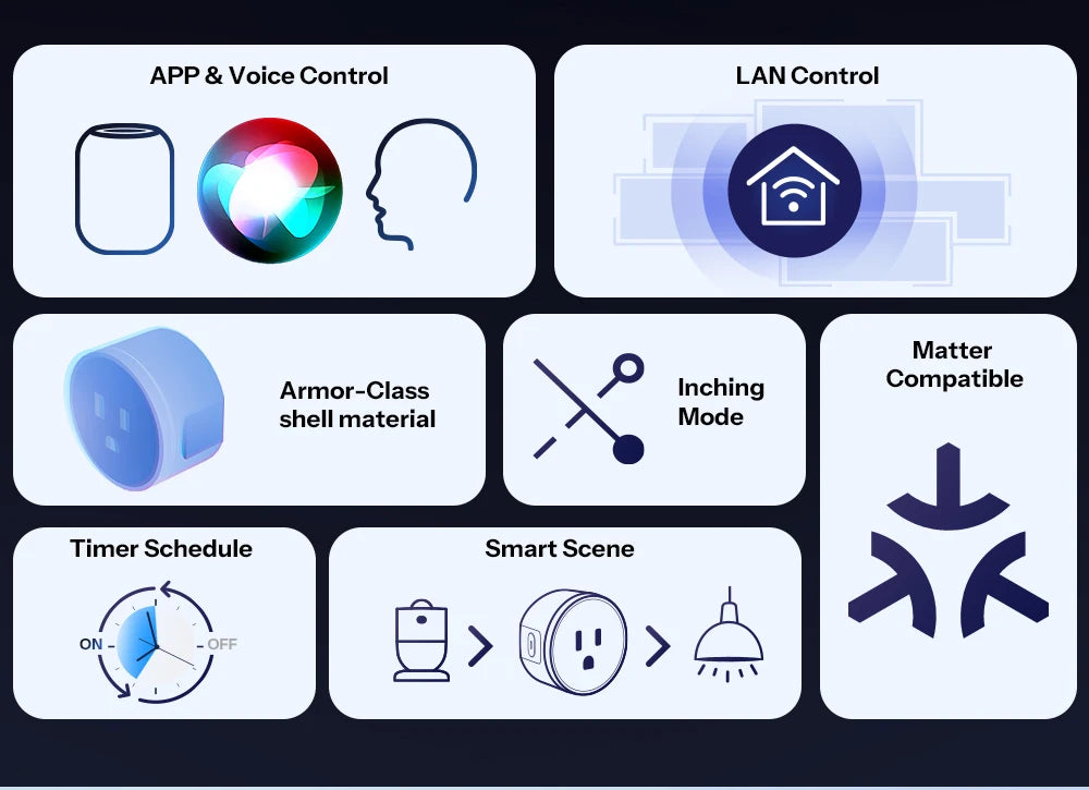 SONOFF S41STPB iPlug Gen2 S41s US Socket Matter Over WiFi Smart Plug App & Voice Control Inching Mode Time Schedule Smart Scene