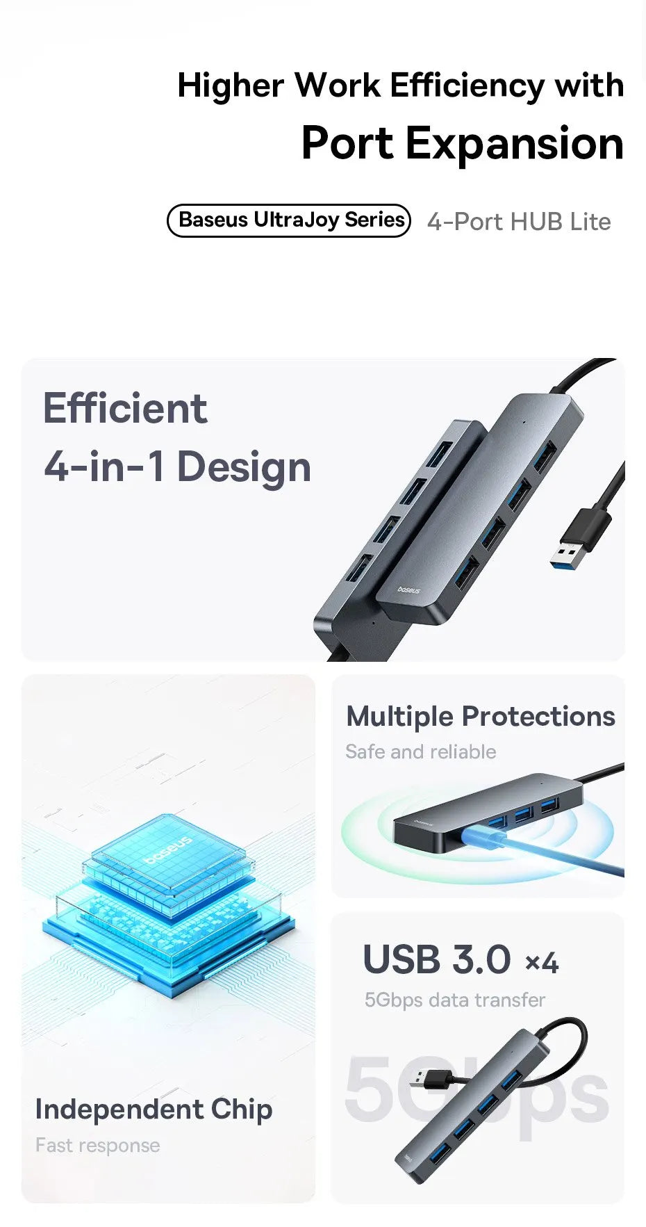 Baseus Usb Hub 4 Port ABS Hub Usb 3 0 for Laptop Multi Splitter Adapter For Xiaomi Lenovo Macbook PC Computer Accessories