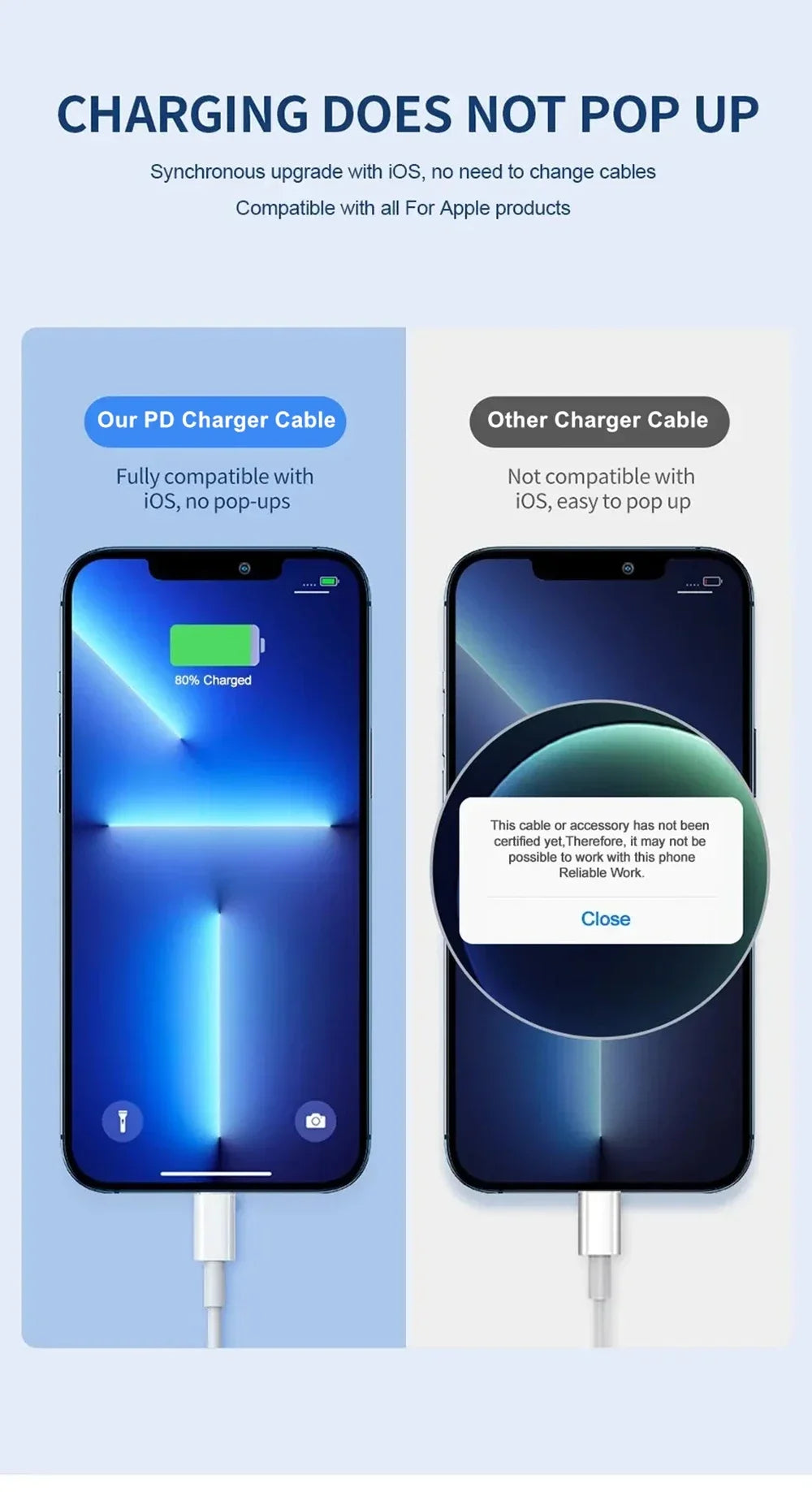 35w PD Fast Charger for iPhone 13 Pro 14 Plus 11 12 mini XS Max XR X iPad Air Quick Charging Cable USB-C Power Adapter