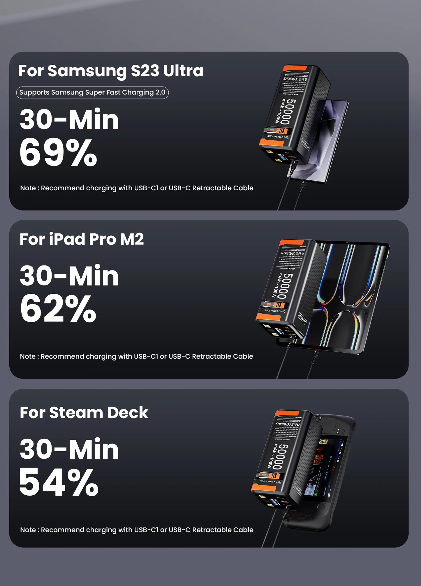 Power Bank 50000mAh 100W PD PPS Super Fast Charging Portable Spare Battery Type-C Retractable Cable Powerbank For Phone Laptop