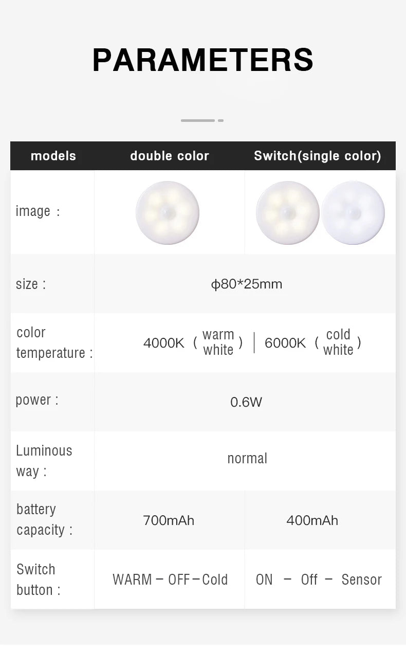 Motion Sensor LED Night Light USB Rechargeable Night Lamp for Kitchen Bedroom Stairs Hallway Cabinet Light Wireless Closet Light