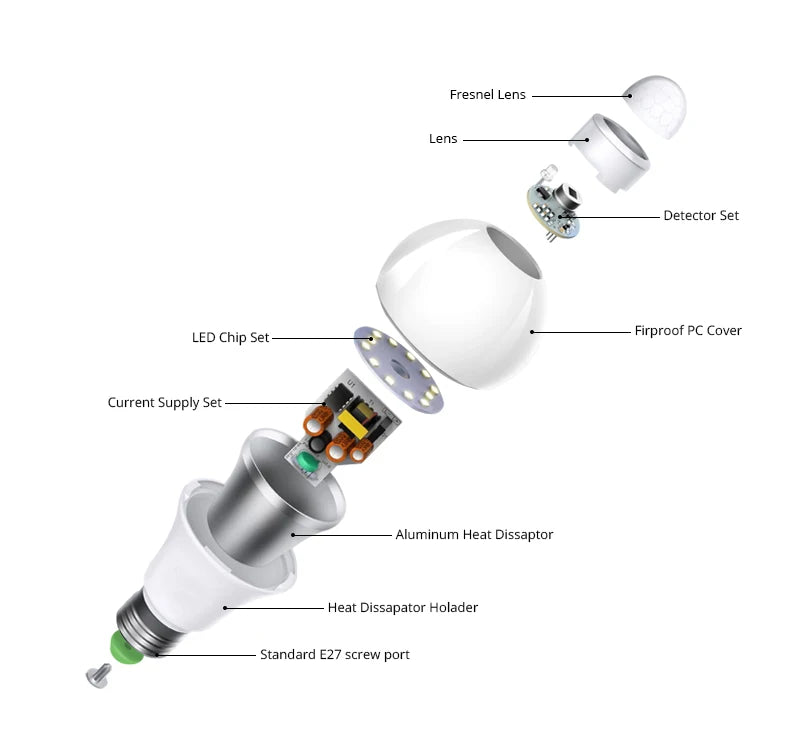 Motion Sensor LED Night Light AC220V Motion Activated Smart Auto ON/OFF Bulb Home Hallway Aisle Human Body Sensor Night Lamp