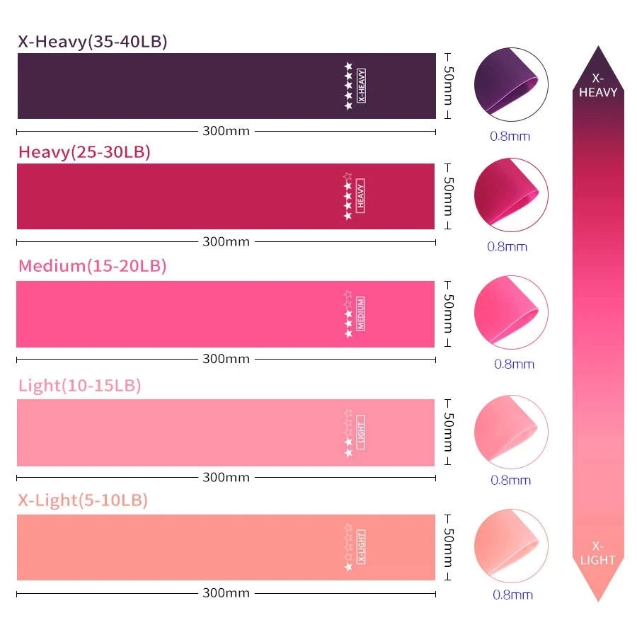 1Set Elastic Bands For Fitness Resistance Bands Exercise Gym Strength Training Fitness Sport Crossfit Workout Equipment