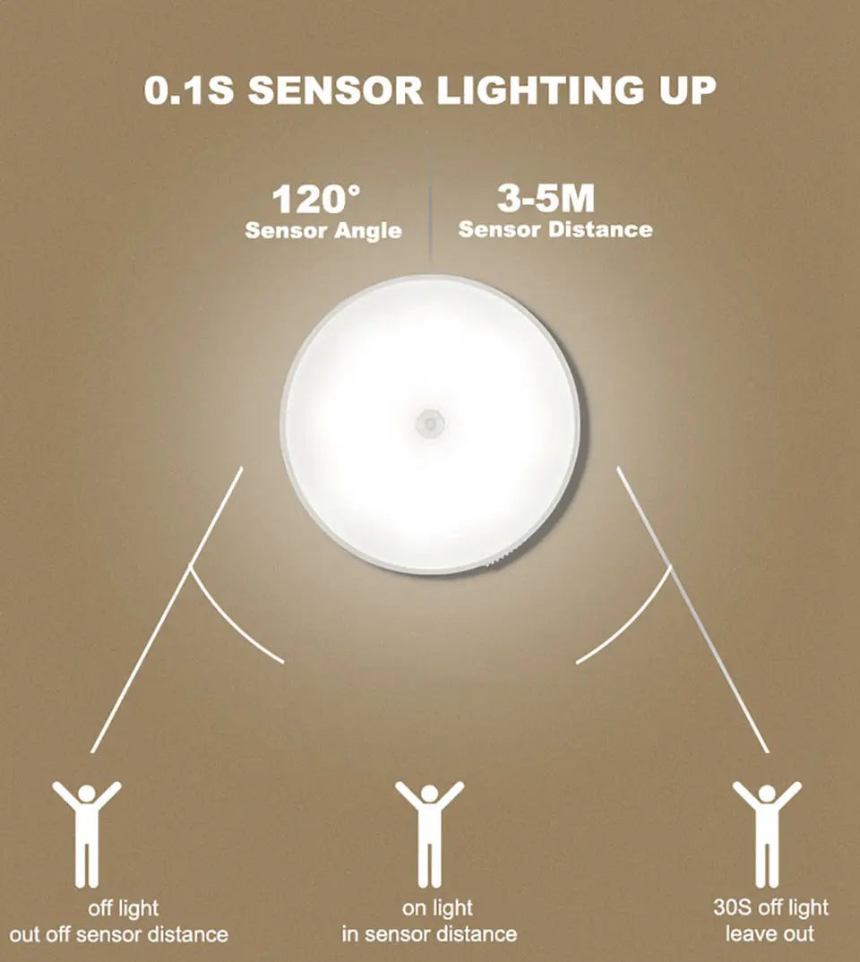 Motion Sensor Light USB Rechargeable Night Light LED Lamp for Kitchen Bedroom Stairs Hallway Cabinet Closet Wardrobe Nightlight