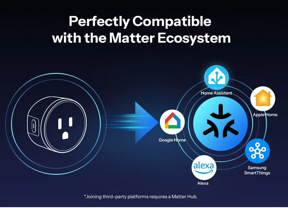 SONOFF S41STPB iPlug Gen2 S41s US Socket Matter Over WiFi Smart Plug App & Voice Control Inching Mode Time Schedule Smart Scene