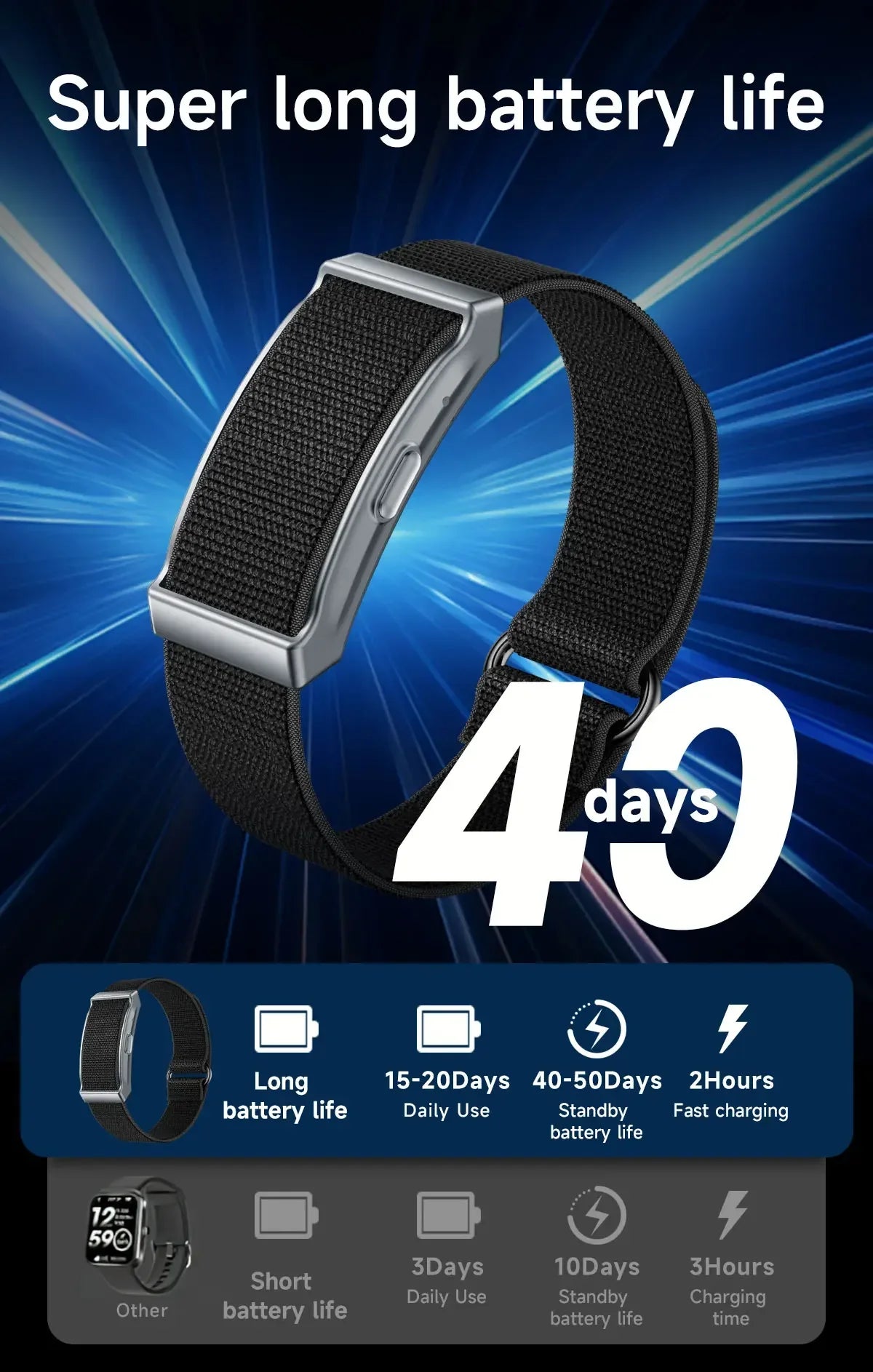 2026 Smart Wristband Wearable Fitness Multi-Sport All-Day Automatic Continuous Monitoring Health Data Improve Sleep Smartwatch