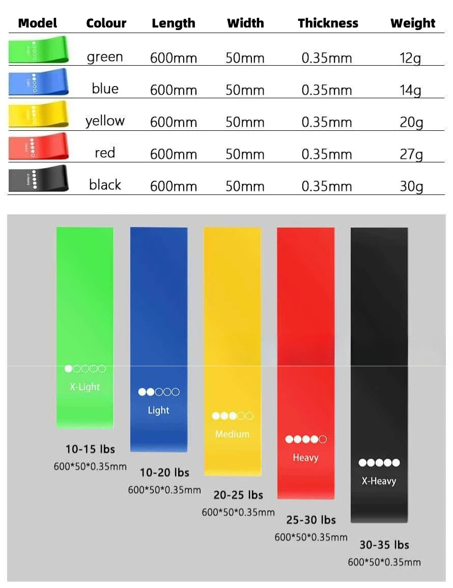 Yoga Sport Exercise Elastic Fitness Bands Ideal For Home 5 Different Levels Resistance Bands Pilates Crossfit Workout Equipment