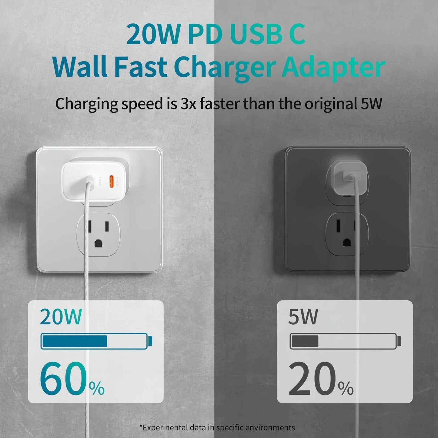 Fast Charger Block PD20W Power Adapter Dual Type C Port Cube for iPhone 15 Series(2Pack 6ft USB-C to C Charging Cables Included)