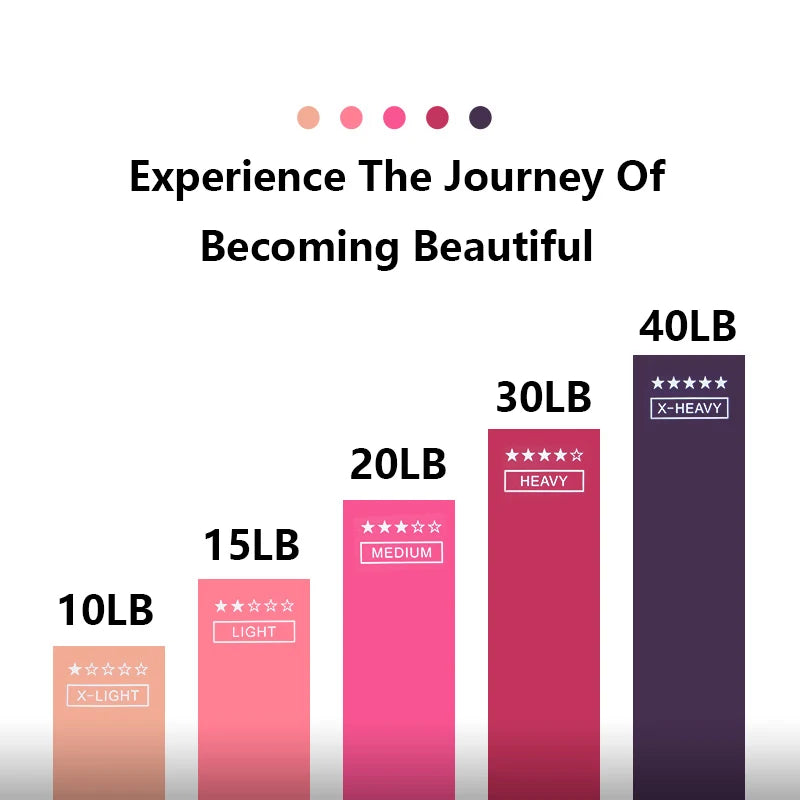 1Set Elastic Bands For Fitness Resistance Bands Exercise Gym Strength Training Fitness Sport Crossfit Workout Equipment