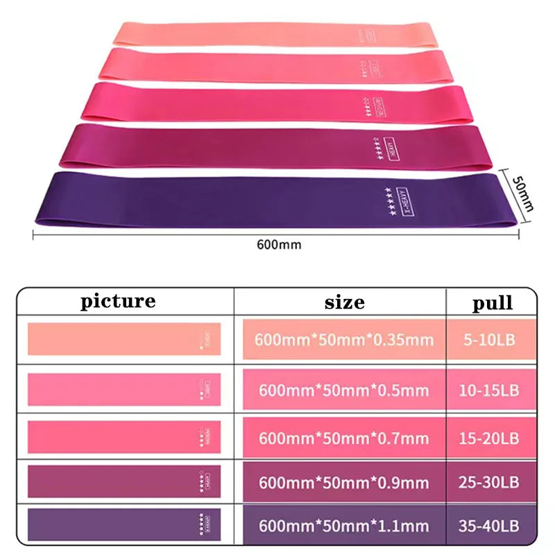 Fitness Elastic Resistance Bands Exercise Bands for Home Fitness  Stretching Strength Training Elastic Workout Bands for Women M