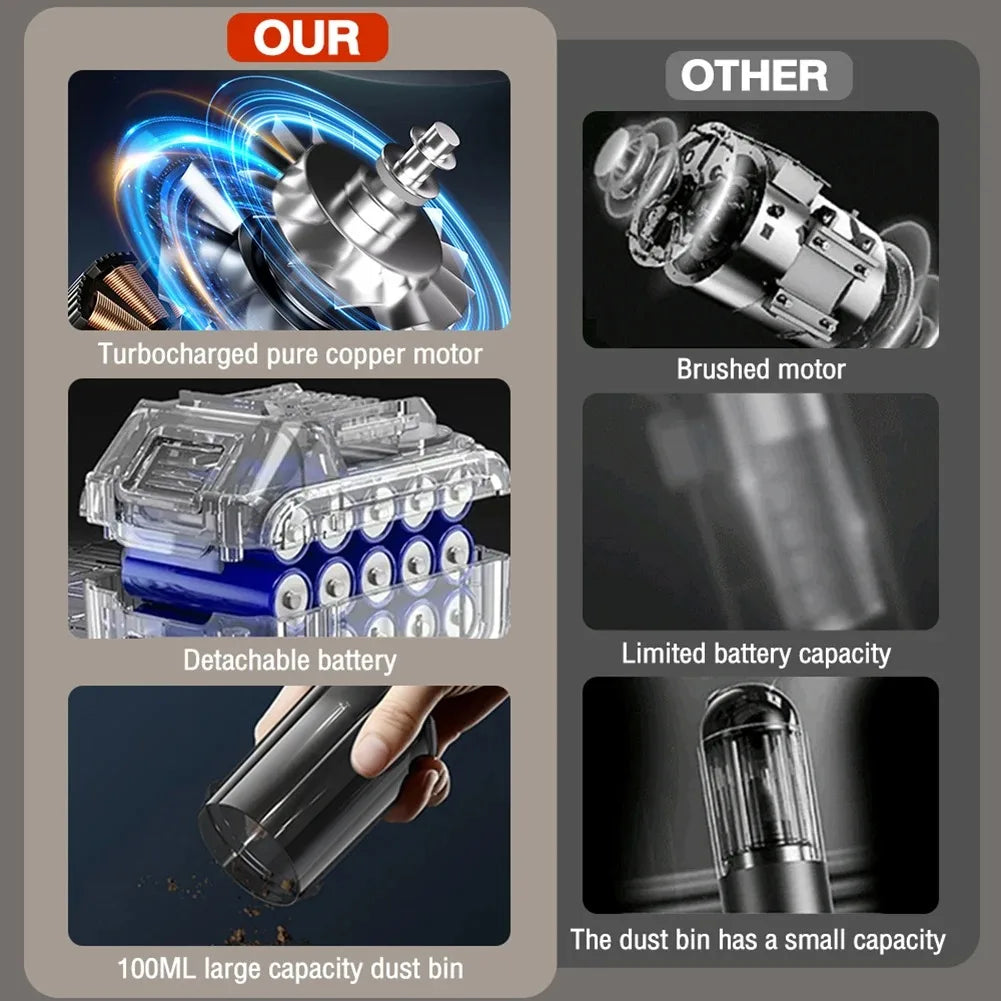 Mini Wireless Car Vacuum Cleaner 12V 4300Pa Ultra-Strong Suction Handheld Vacuum Portable Mini Air Blower for Home and Car