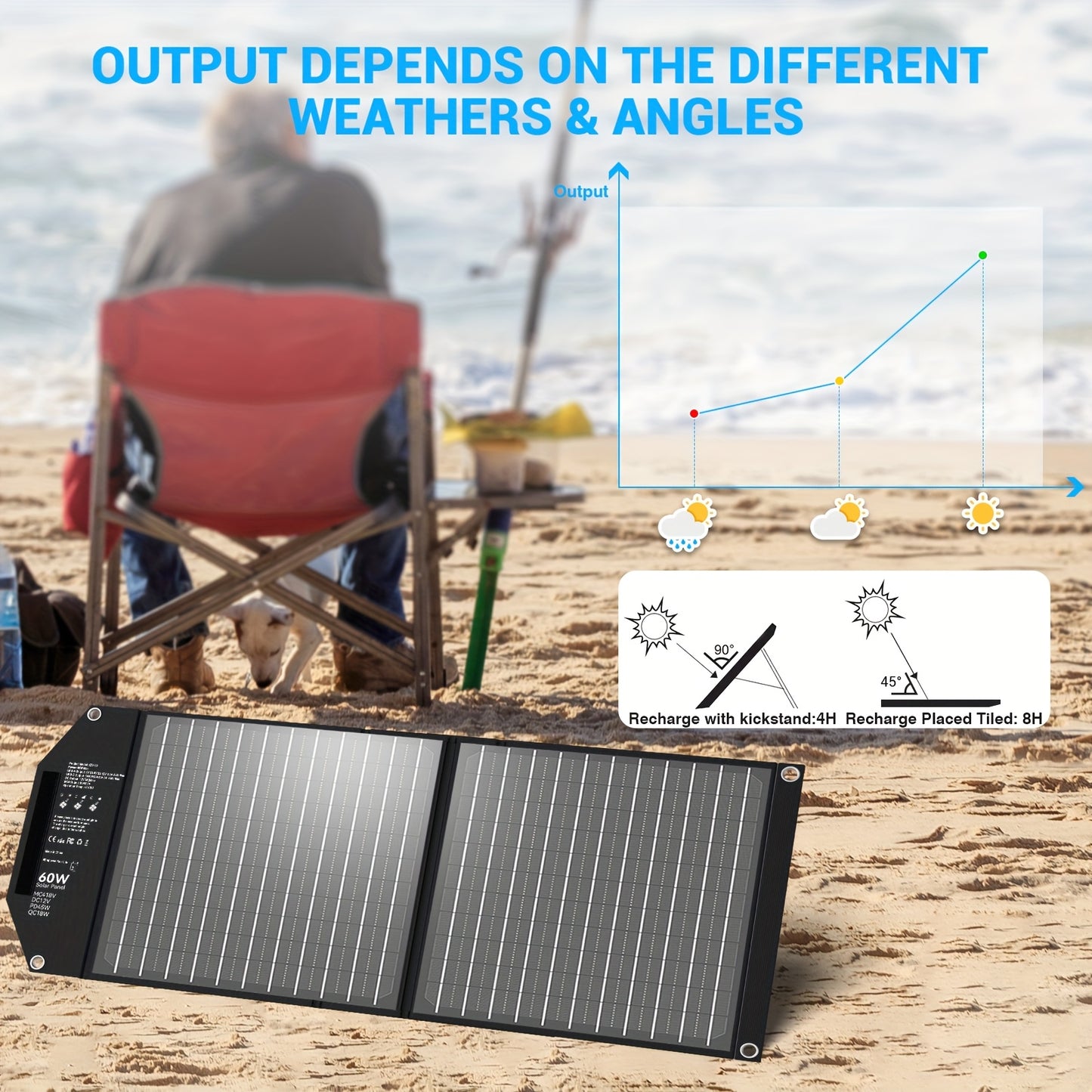 Compact | Mesuvida 60W Portable Solar Charger - Foldable Panel with 18V MC4 Port, Dual USB-A (QC3.0), USB-C (PD18W) for Power Banks & Phones - Lightweight & Durable for Camping, Hiking, Travel Adventures, Travel Charger | Fol