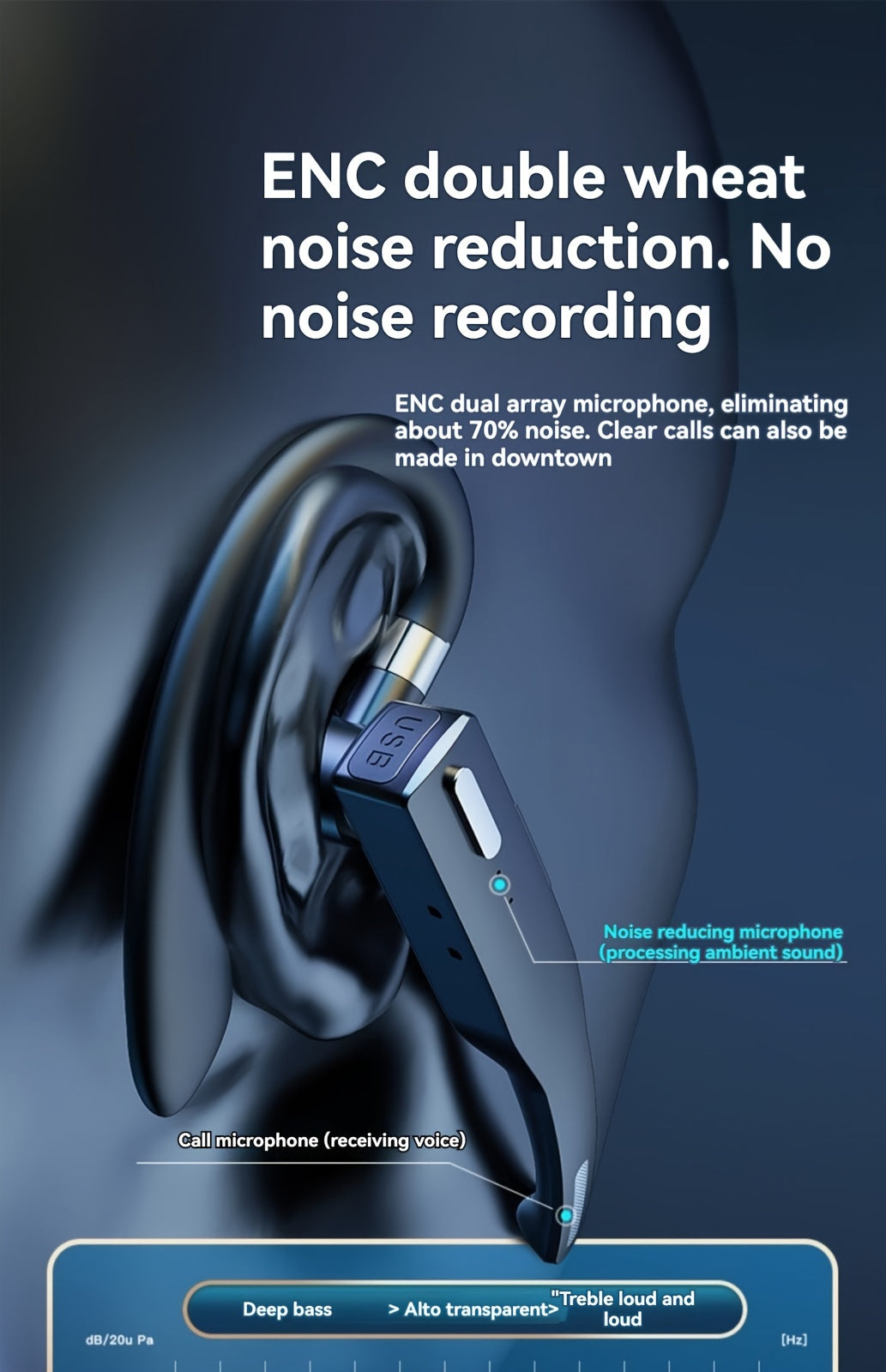 Wireless Earbuds - Two Charging Options, LED Digital Battery Display, Button Answer/End, Sweatproof Sports Running Earphones for Work and Music