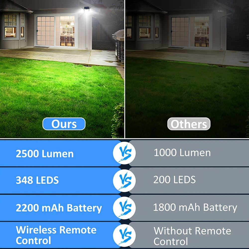2pcs/4pcs Solar Motion Sensor Lights, 348 LED 2500 Lumens Solar Outdoor Lights with Remote, IP65, 3 Head, 270 ° Wide-angle Motion Sensor Lights Outdoor, 3 Patterns Of Wall Lights Solar Security Flood Lights for Patio, Garden